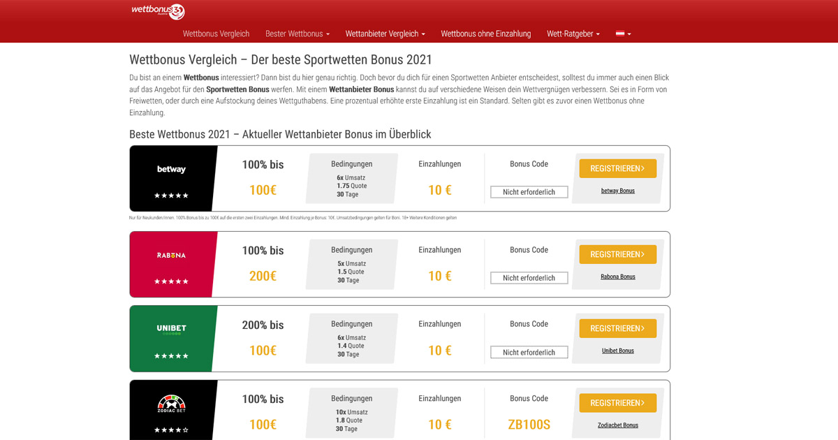 Was kann Instagram dir über Sportwetten Online Österreich beibringen?
