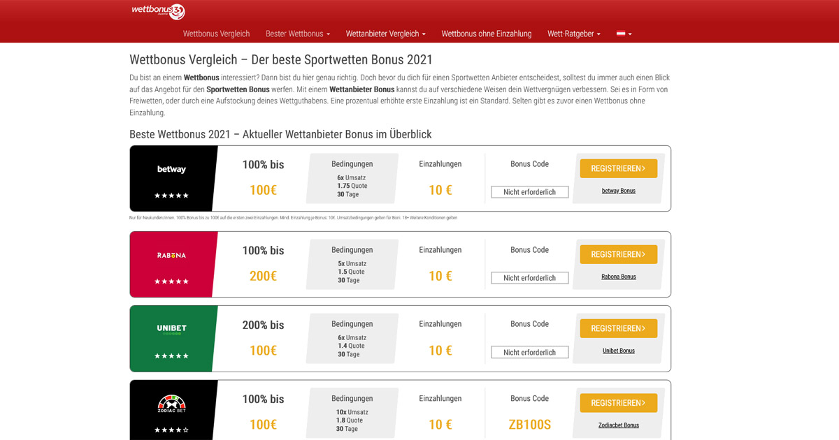 Was Ihre Kunden wirklich über Ihr österreichische Sportwetten denken?