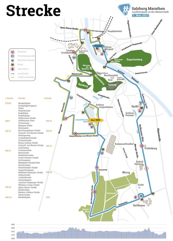 Salzburg Marathon 2018 Österreichische Marathon Staatsmeisterschaften