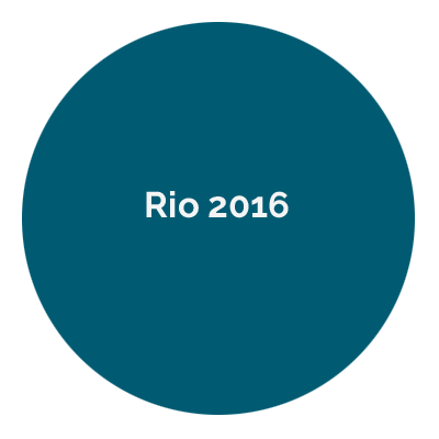 Paralympics Rio 2016