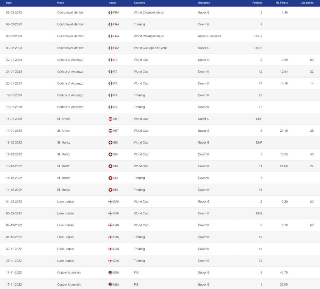 conny hütter fis ranking