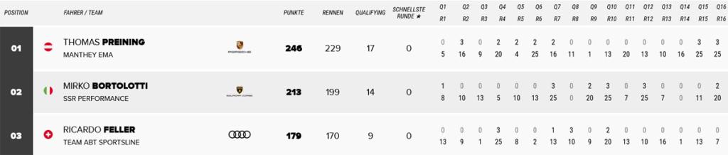 dtm 2023 fahrerwertung top 3