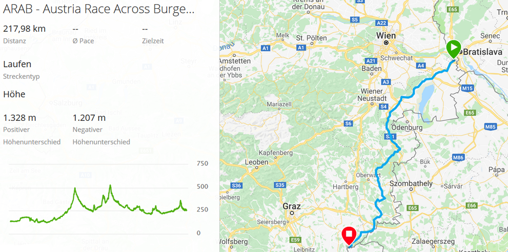 ARAB - Austria Race Across Burgenland 2018