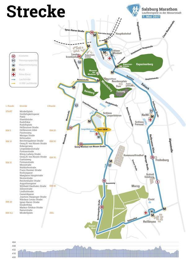 Salzburg Marathon Streckenplan
