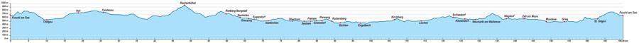 Eddy Merckx Classic 2015 Streckenprofil lang