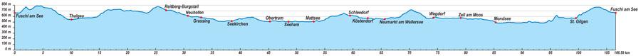 Streckenprofil Eddy Mercks Classic 2015 mittel