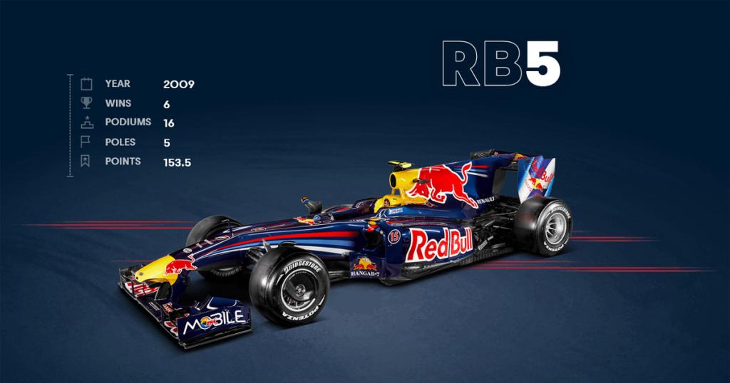 rb5 red bull racing